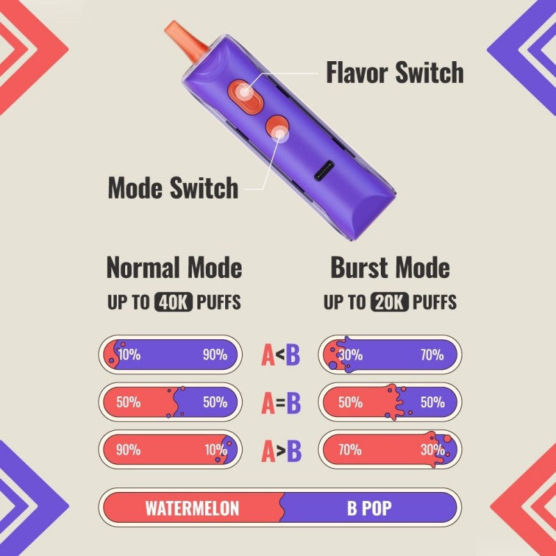 Load image into Gallery viewer, Adjust MyFlavor 40K
