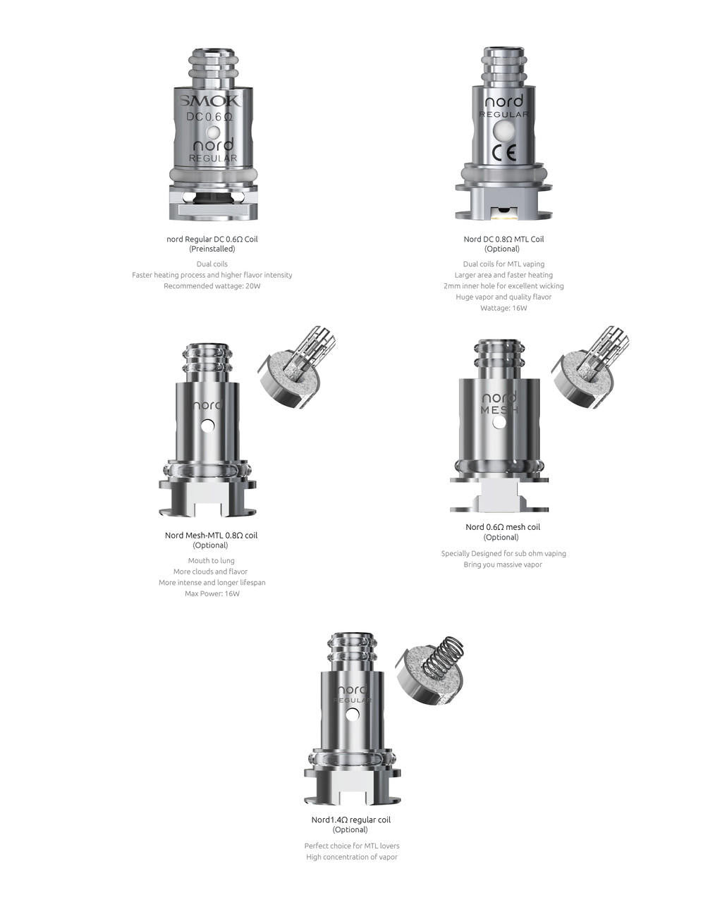 Load image into Gallery viewer, Smok Nord 50W Pods 3pk
